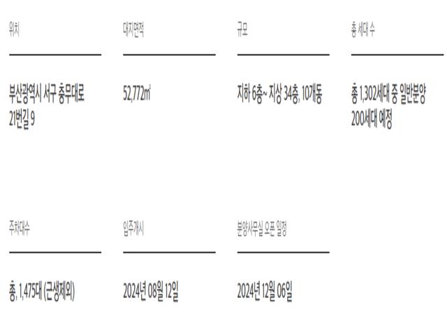 이편한세상 송도 더퍼스트비치 사업개요