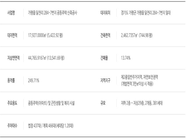 자라섬 수자인 사업개요